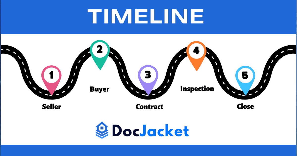 Featured image for blog post: Real Estate Transaction Process